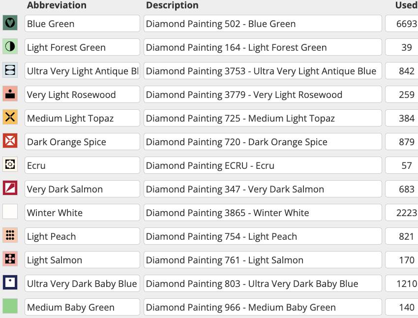 Fraise | Cross Stitch Conversion