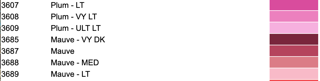 3607-3689 DMC RESIN Diamond Painting Drills in Square