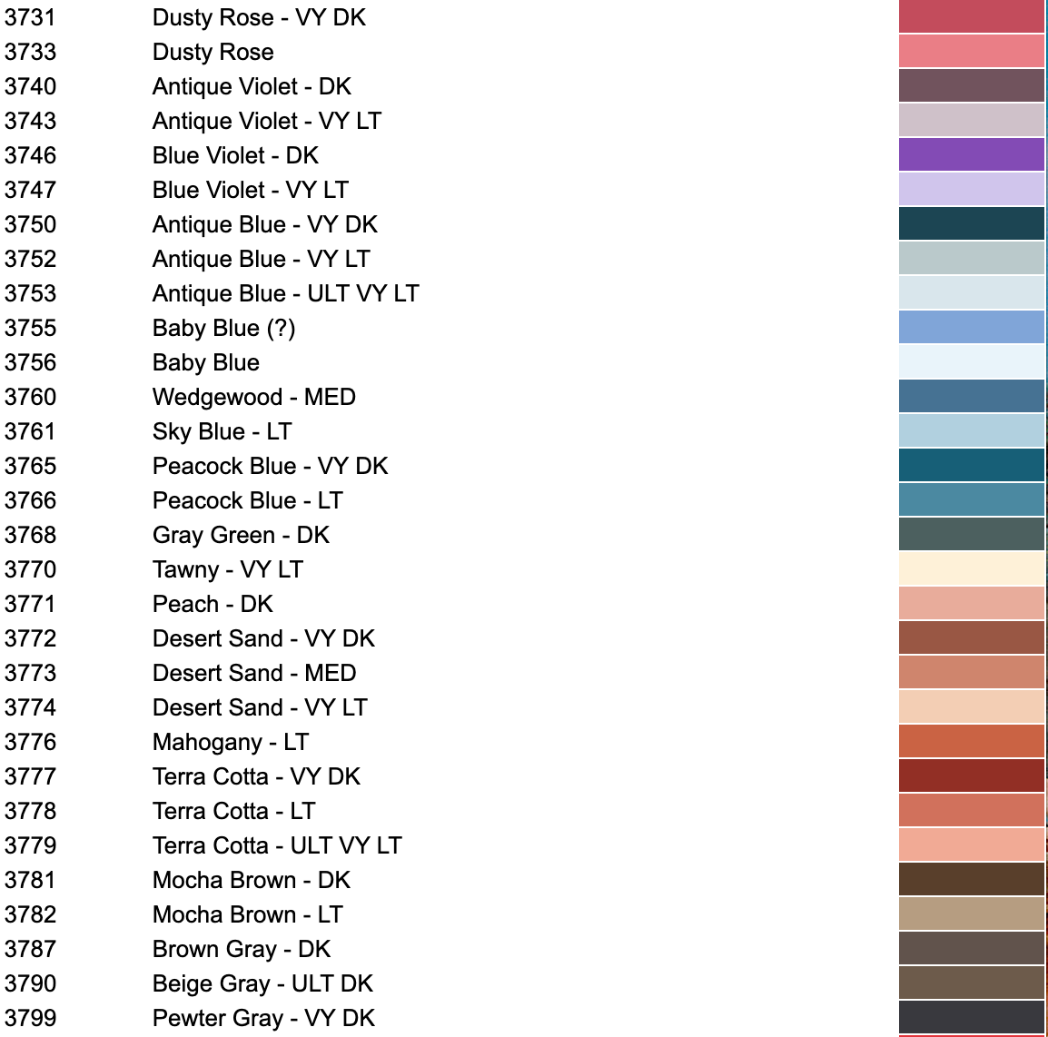 3705-3799 DMC RESIN Diamond Painting Drills in Square